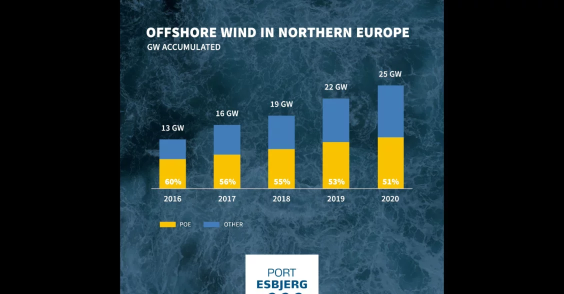 Screenshot offshore wind