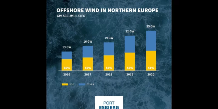 Screenshot offshore wind
