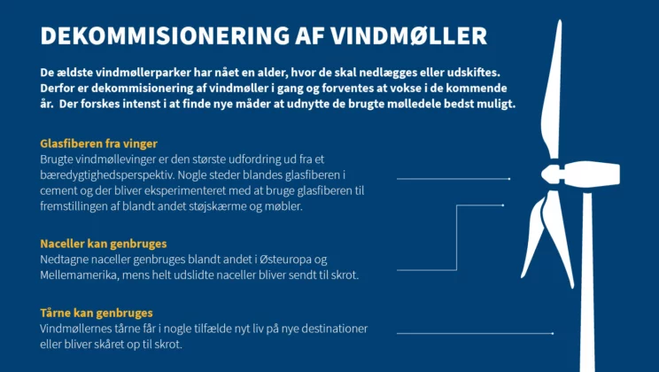 Vindmoellegrafik dekommisionering