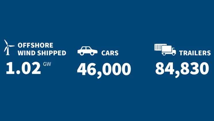 Eh 2020 key numbers uk