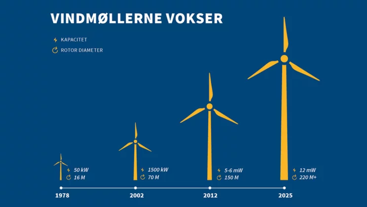 Eh windmill sizes 2022 dk