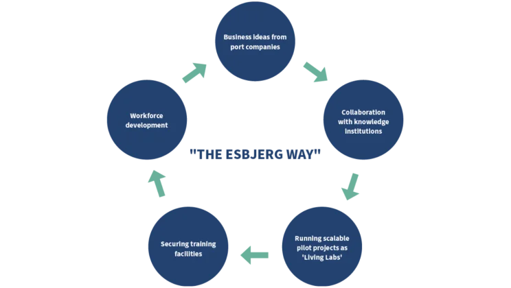 The Esbjerg Way EN